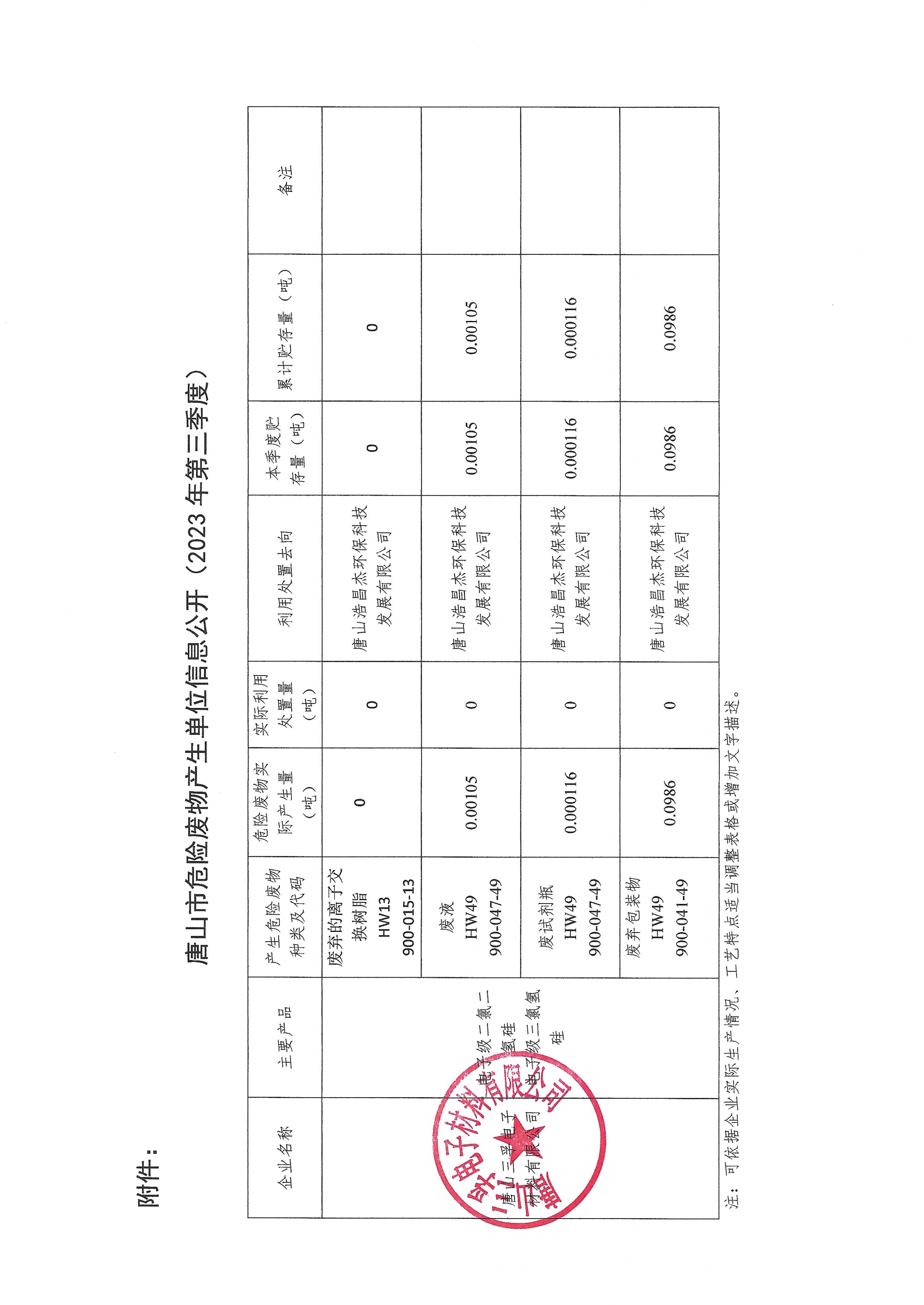 唐山j9九游国际真人电子材料有限公司2023年第三季度危险废物信息公开.jpg