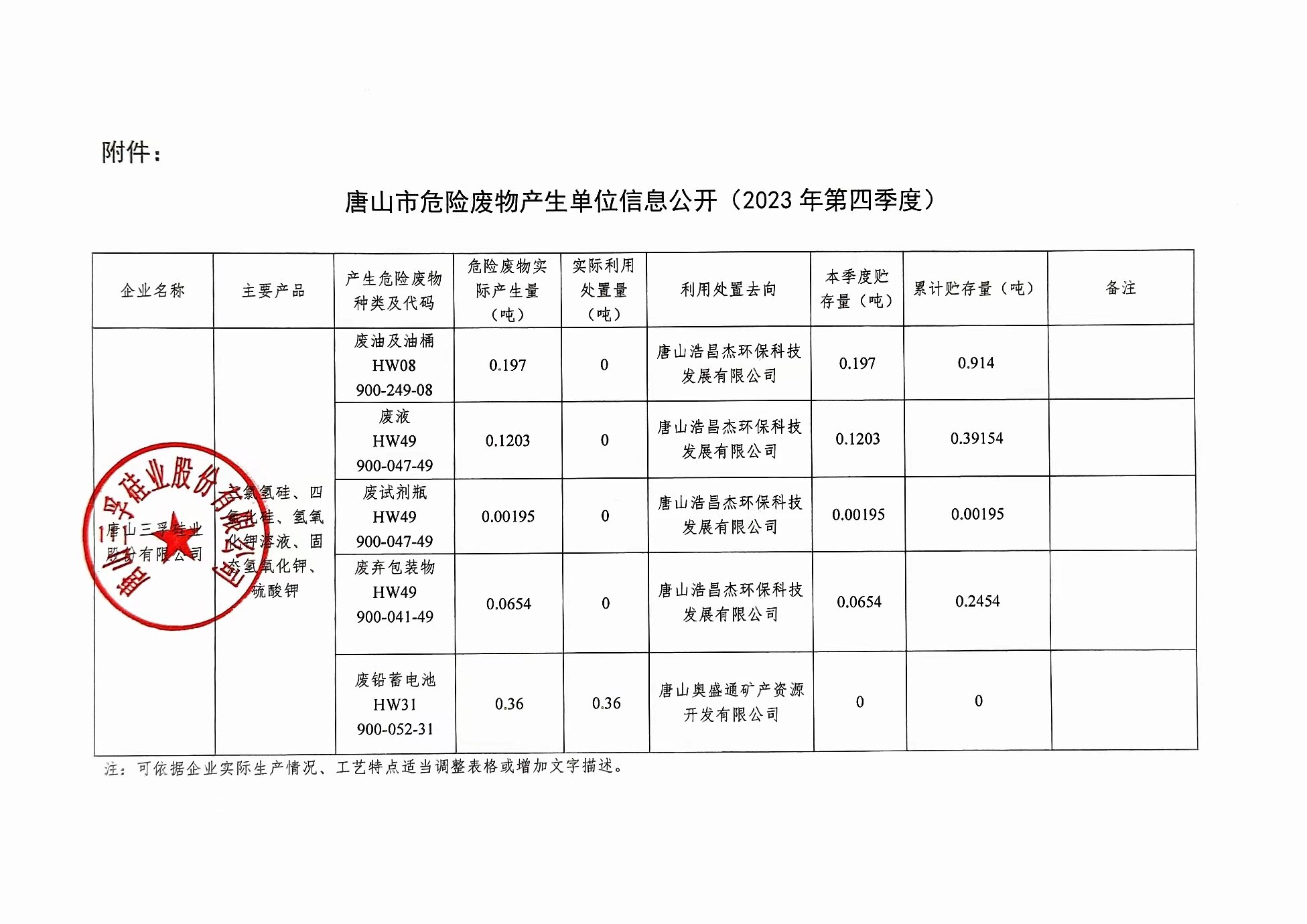 唐山j9九游国际真人硅业股份有限公司2023年4季度危险废物信息公开.jpg