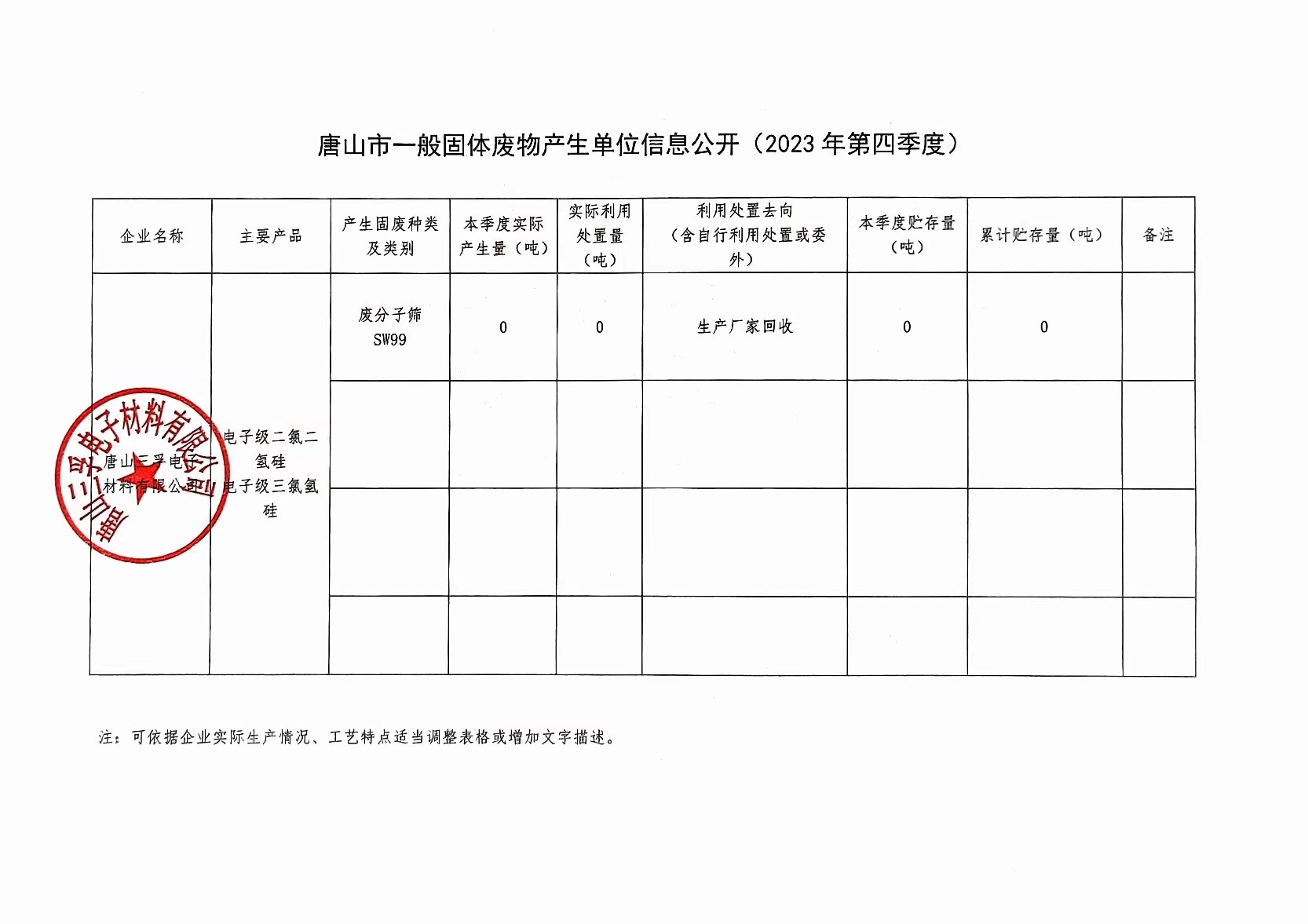 唐山j9九游国际真人电子材料有限公司2023年4季度一般固废信息公开.jpg