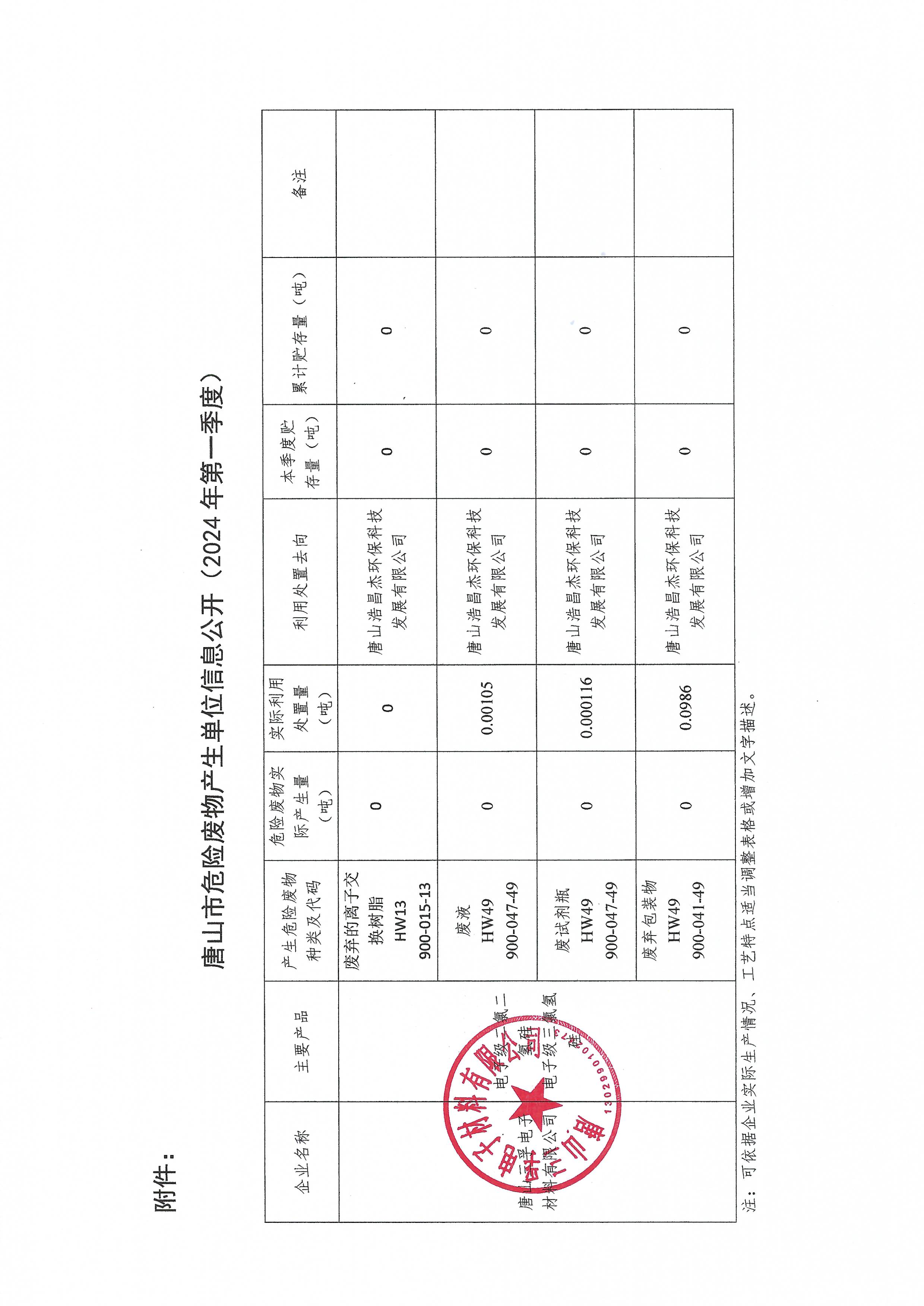 唐山j9九游国际真人电子材料有限公司2024年1季度危险废物信息公开.jpg