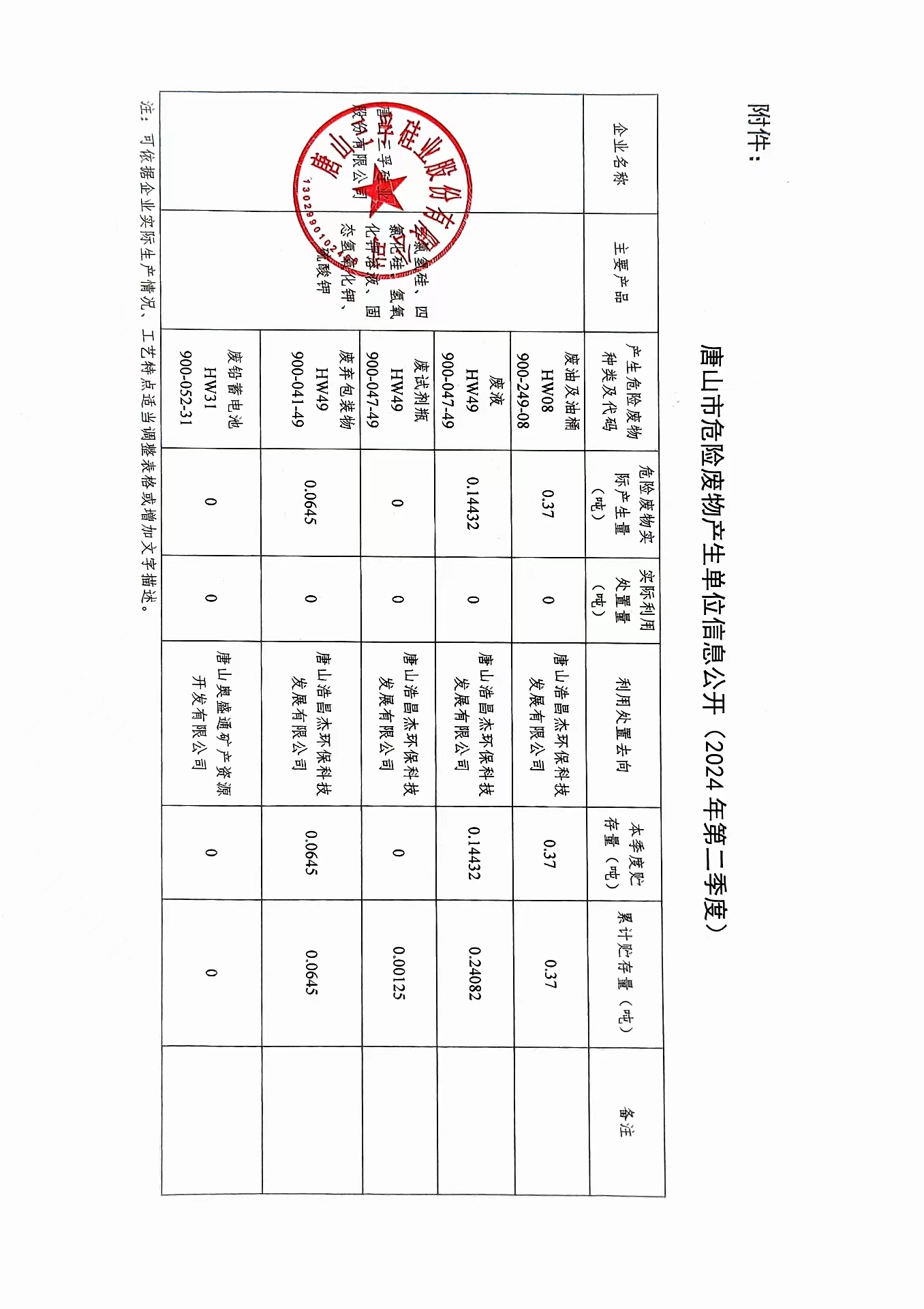 唐山j9九游国际真人硅业股份有限公司2024年二季度危险废物信息公开.jpg