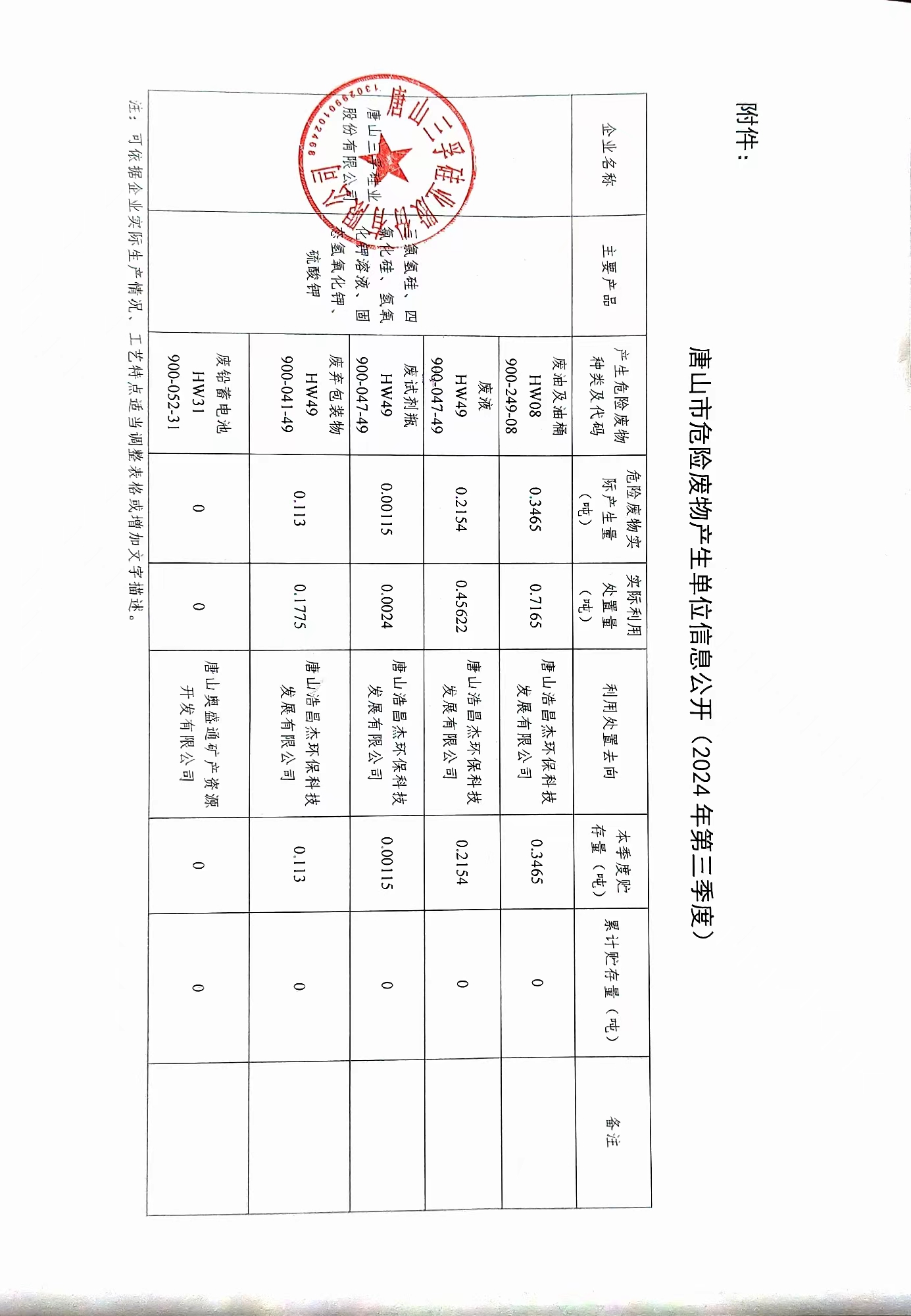 唐山j9九游国际真人硅业股份有限公司2024年三季度危险废物信息公开.jpg