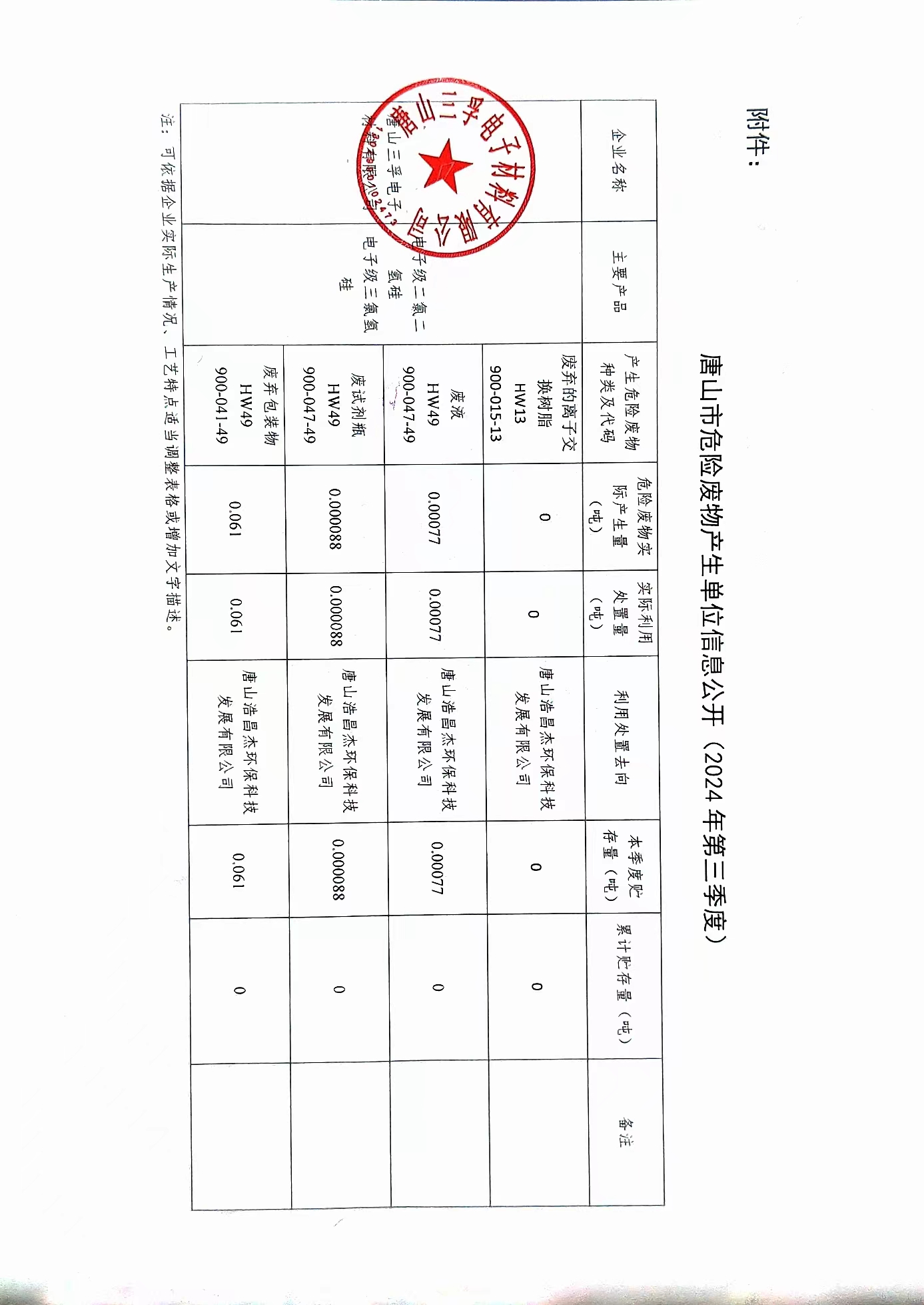唐山j9九游国际真人电子材料有限公司2024年三季度危险废物信息公开.jpg