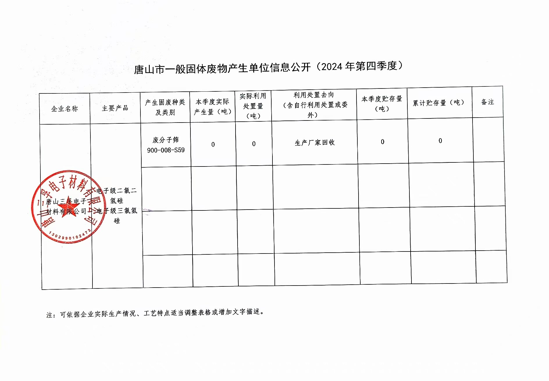 唐山j9九游国际真人电子材料有限公司2024年四季度一般固体废物信息公开.jpg