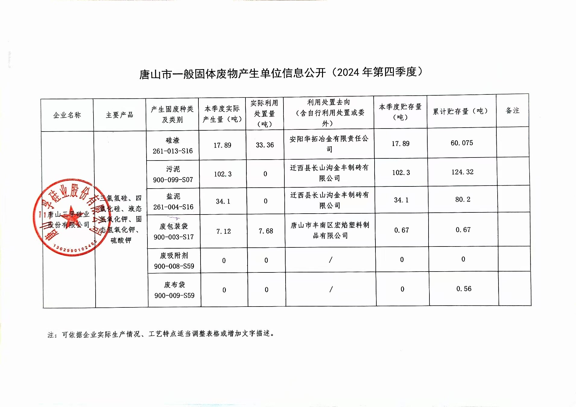 唐山j9九游国际真人硅业股份有限公司2024年四季度一般固体废物信息公开.jpg